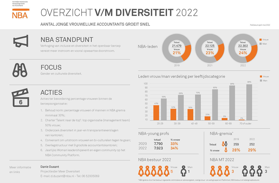 Diversiteit_infographic_900x590.jpg