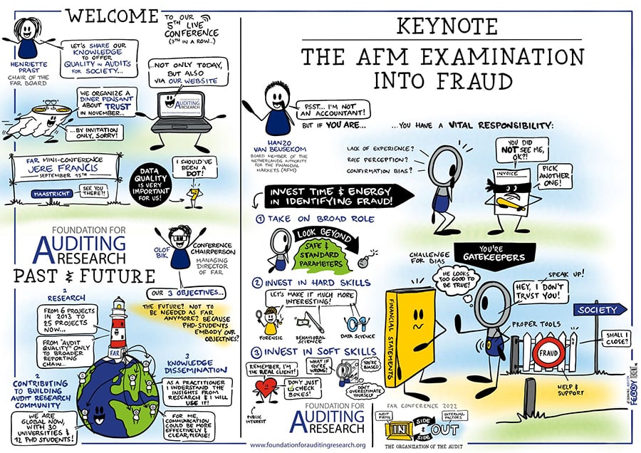 FAR-conferentie juni 2022 tekening Ferry Timp 900px.jpg