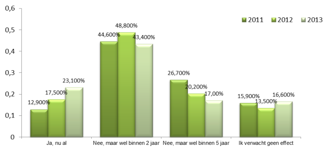 XBRL-bericht_afb1.png