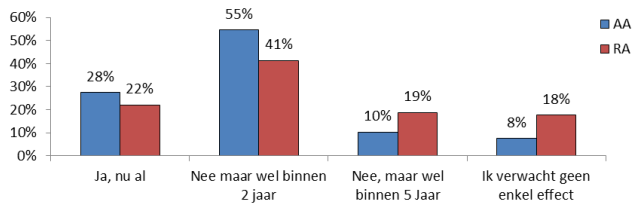 XBRL-bericht_afb2.png