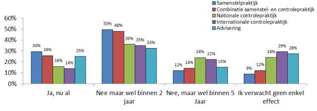 XBRL-bericht_afb3.png