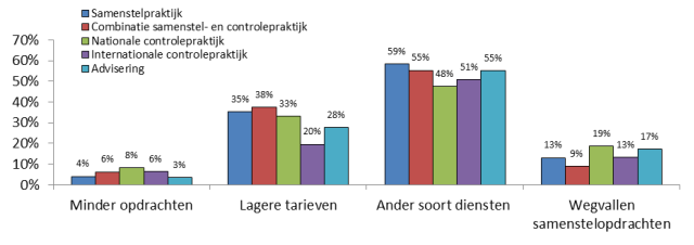 XBRL-bericht_afb4.png