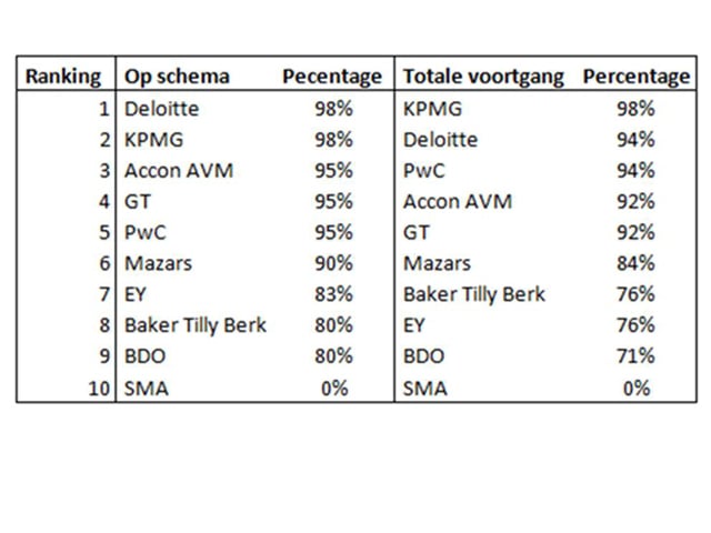 Ranking oob 640x480px