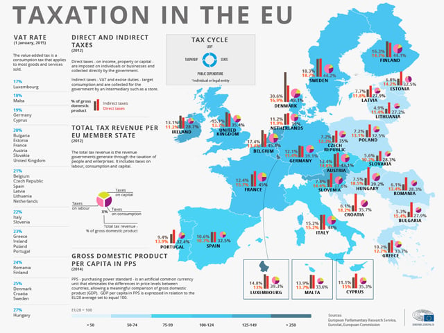 Taxation in the EU 640x480