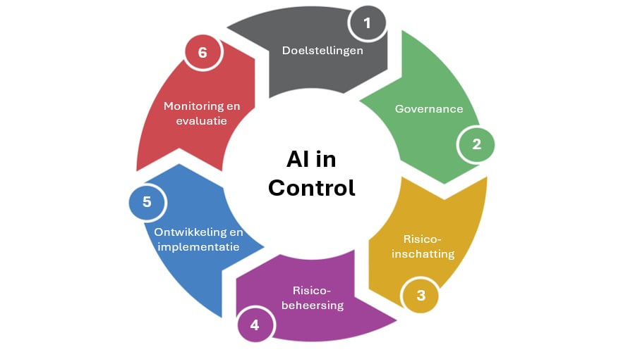 AIincontrol_900x590.jpg