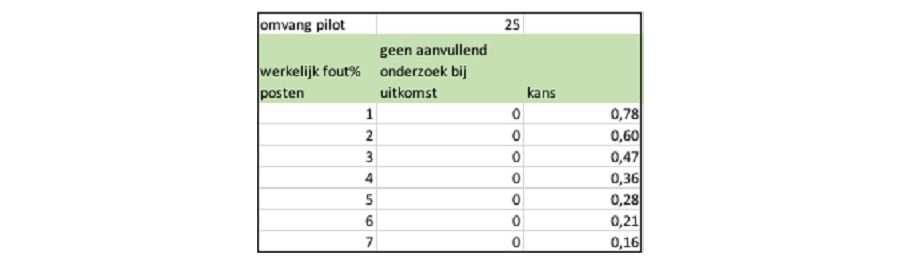 Statistical Auditing (93) - afbeelding 1 900x590px