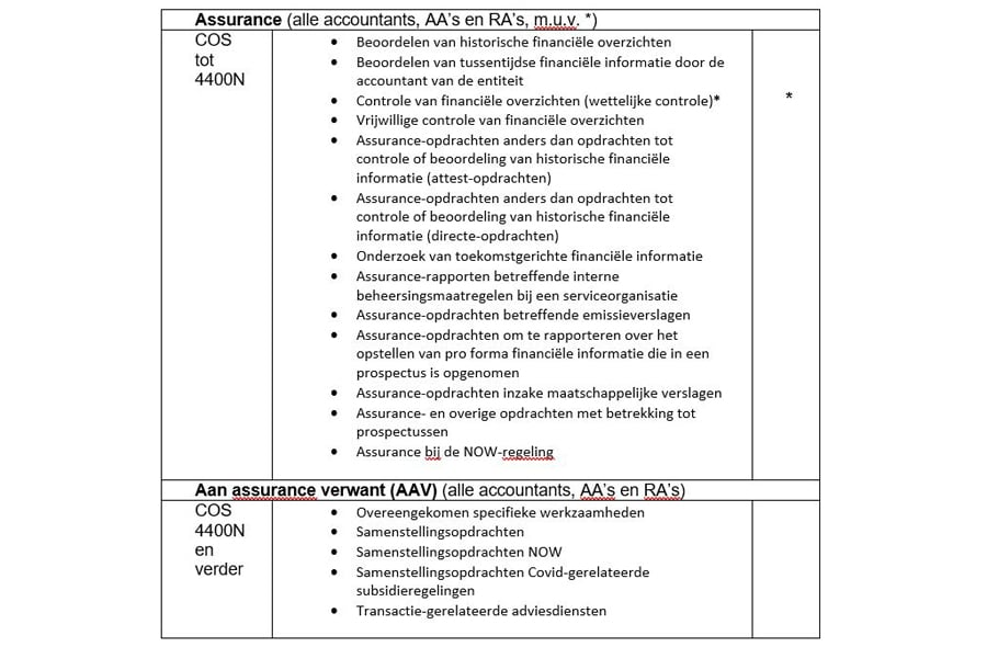 Annette Houwaart schema 2