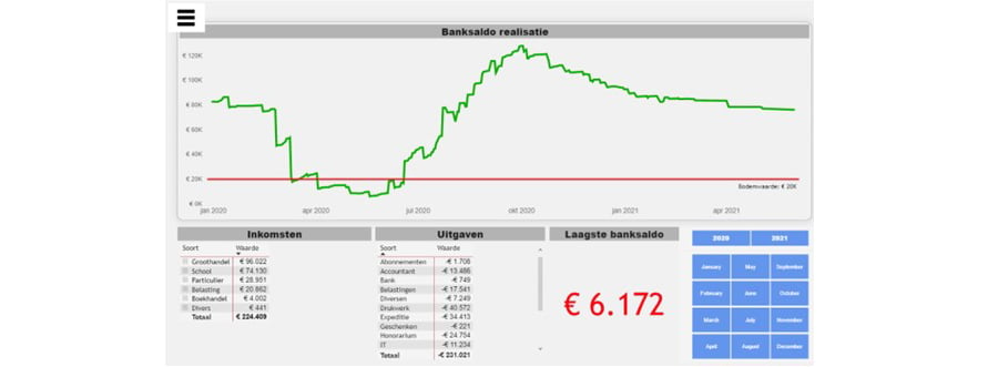 Van schoenendoos naar dashboard 3 900x590