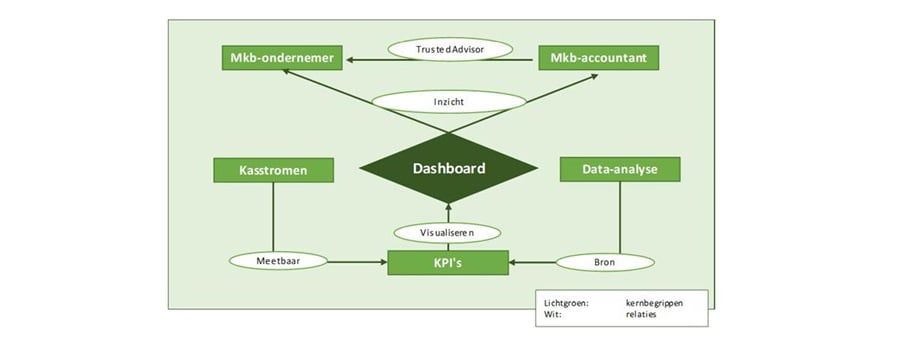 Van schoenendoos naar dashboard 4 900x590