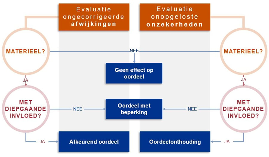 Alleen materieel of ook met diepgaande invloed? 1 900x590