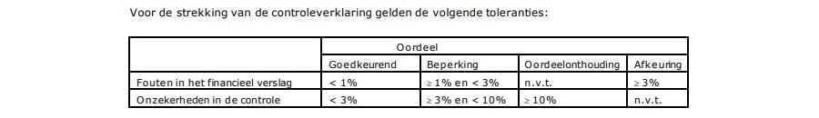 Alleen materieel of ook met diepgaande invloed? 2 900x590