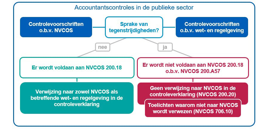 Het is alles of niets - Dennis Serberie schema 900x590px