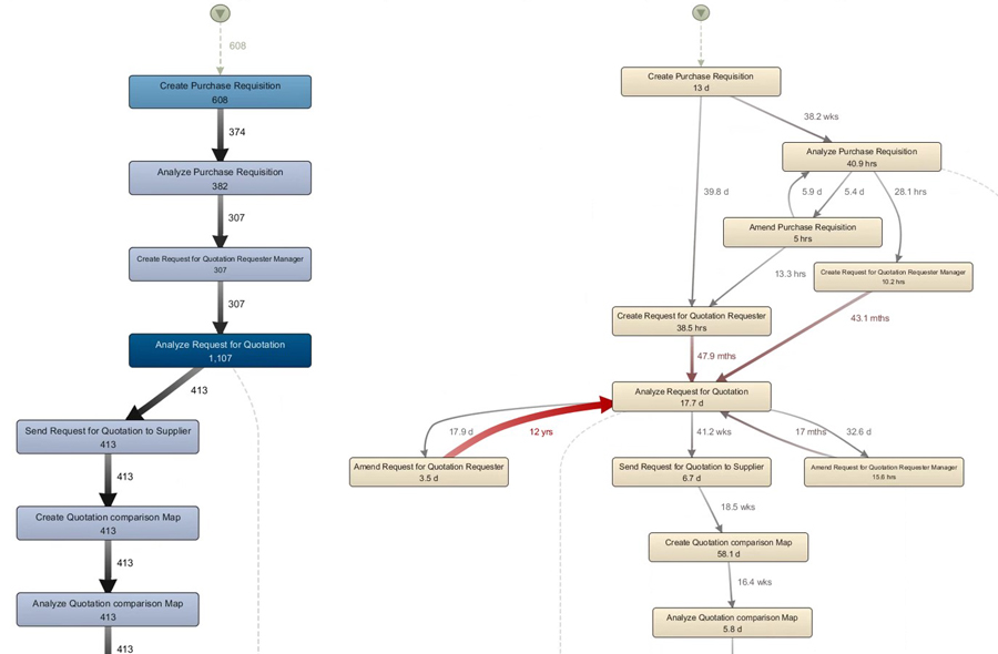 Process mining, een introductie - figuur 4