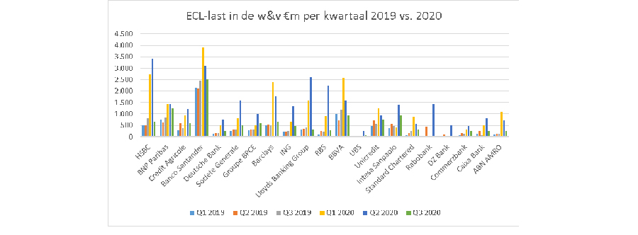 COVID-19 en IFRS 9 kredietverliezen - schema 900x590px