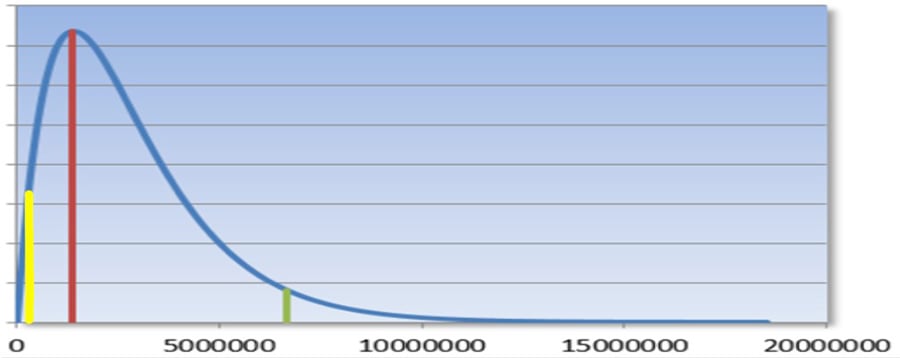 Statistical auditing (94) afbeelding 900x590px