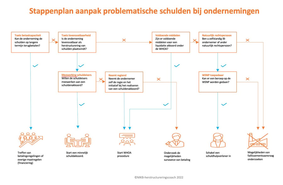 Ondernemer met schulden - Jan Wietsma 900x590px