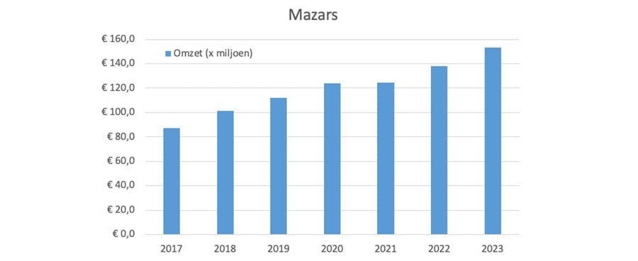 Mazars_afbeelding 1_900x590.jpg