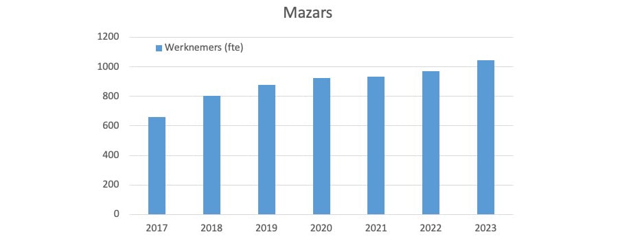 Mazars_afbeelding 2_900x590.jpg