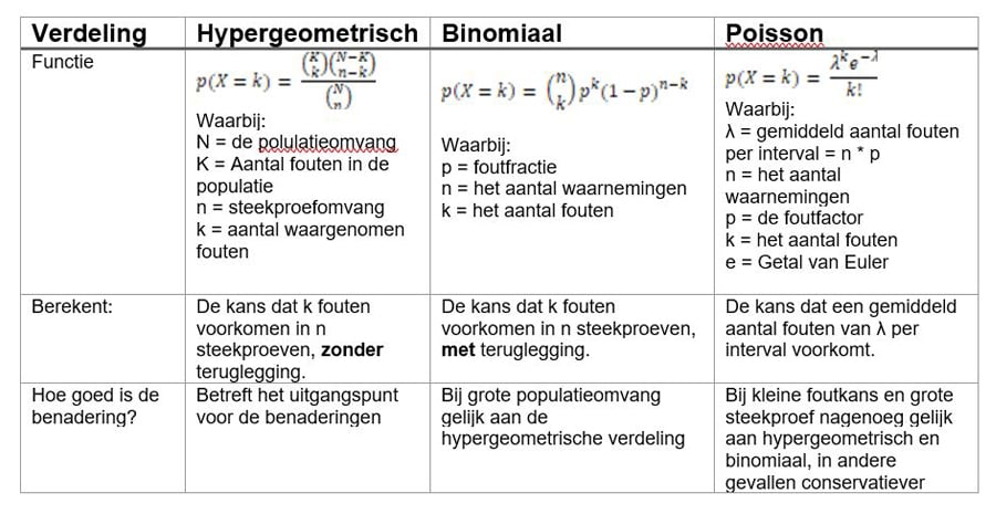 De steekproefomvang ontmaskerd - een introductie 900x590