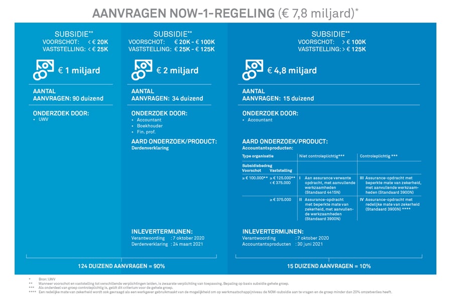 NOW-schema def 900x590