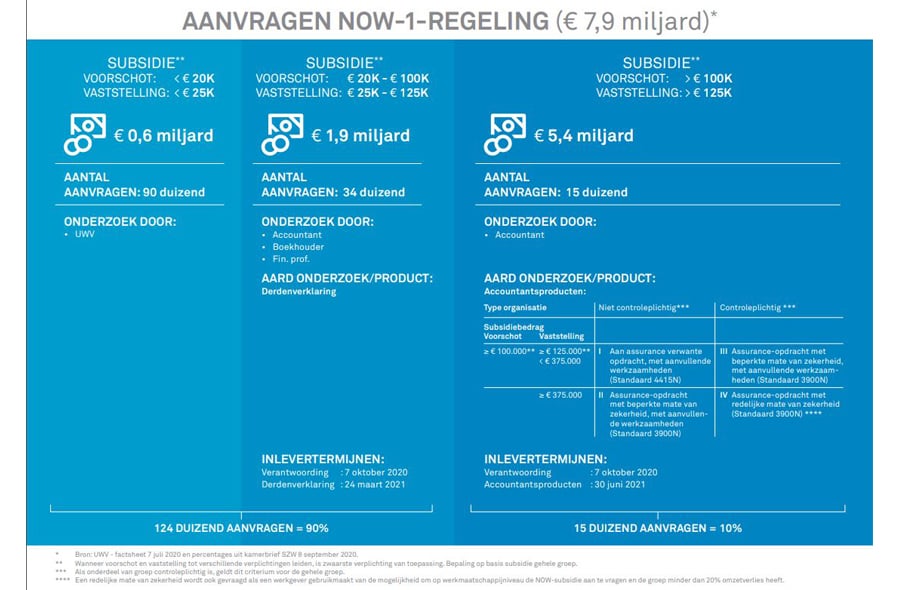 NOW-schema 900x590