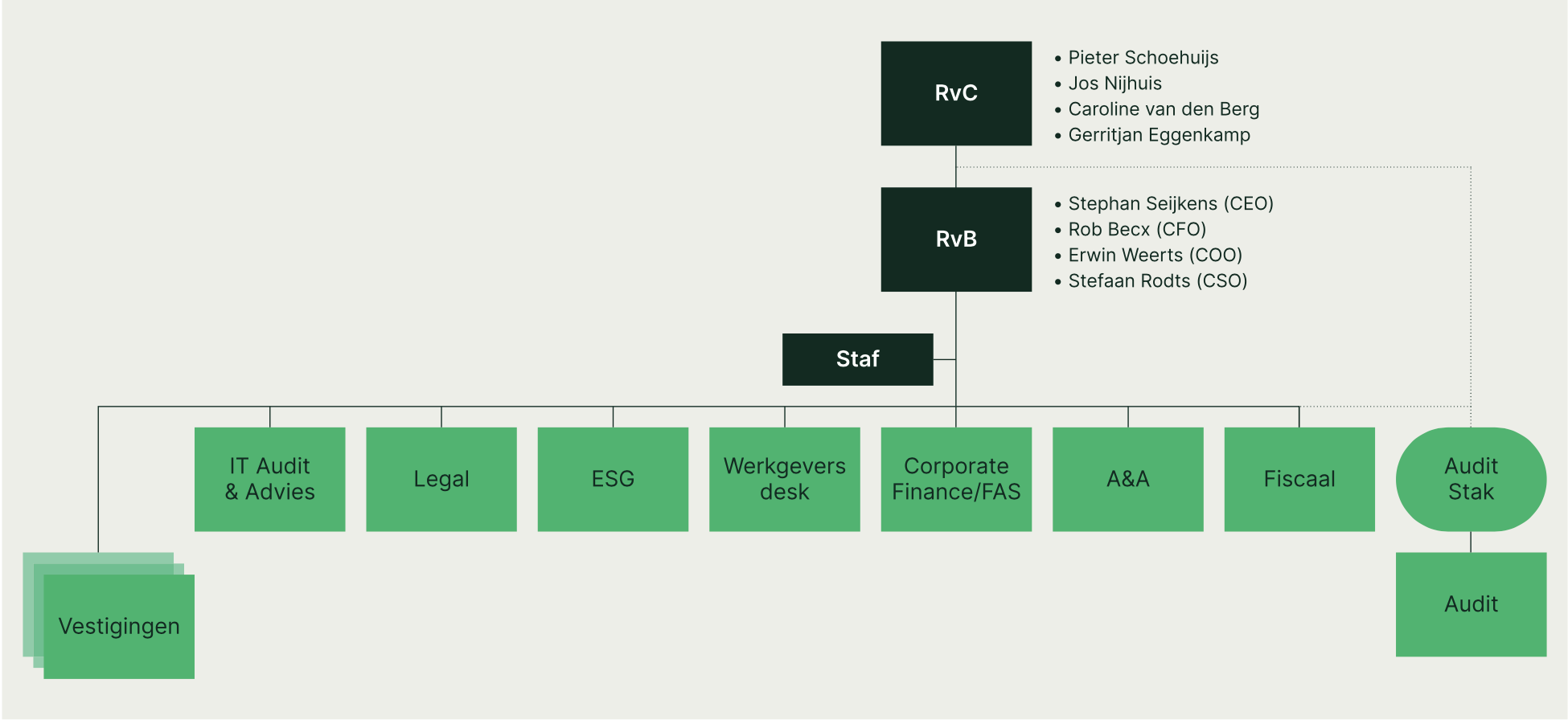 Organogram-Newtone.png