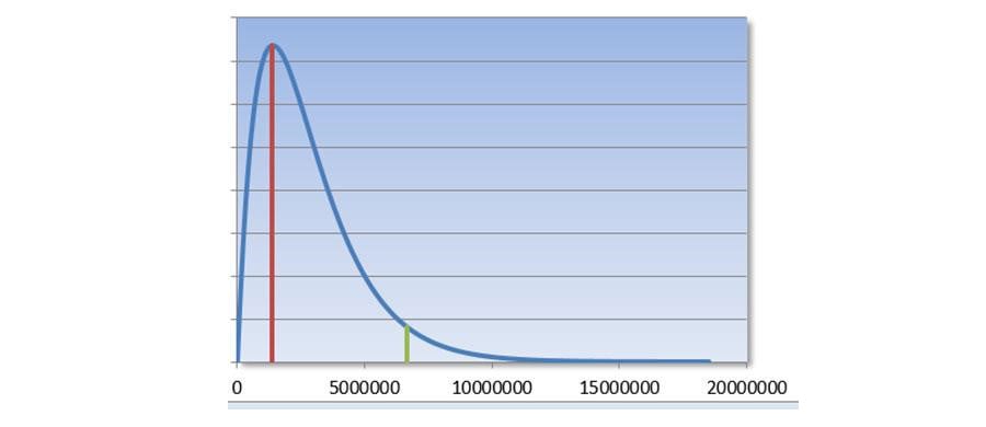 Statistical Auditing (92) afbeelding 1 900x590px