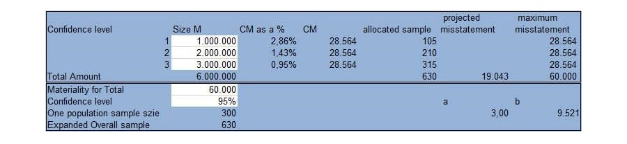 Statistical Auditing (92) afbeelding 3 900x590px