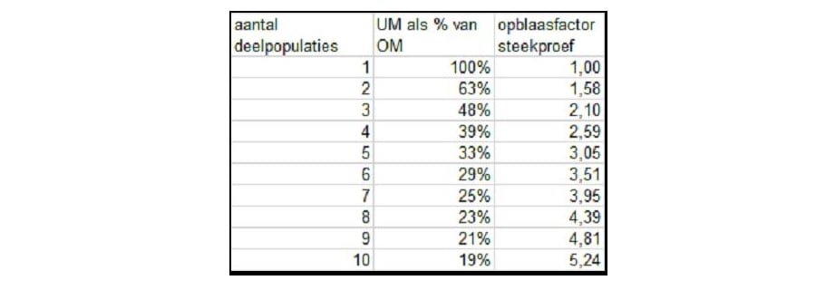 Statistical Auditing (92) afbeelding 4 900x590px