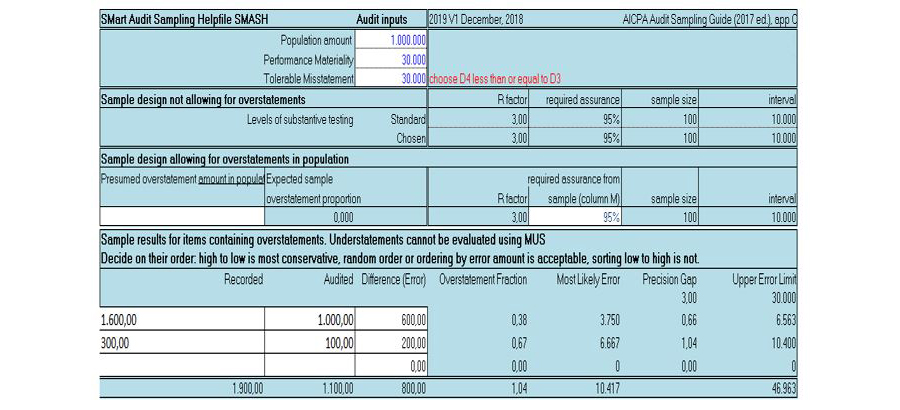 Statistical auditing (88) afbeelding 1