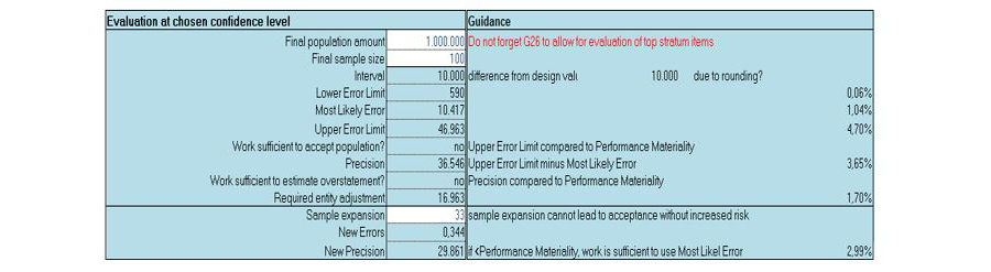 Statistical auditing (88) afbeelding 2