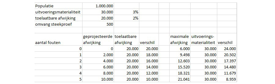 Statistical Auditing  (90) - schema 900x590px