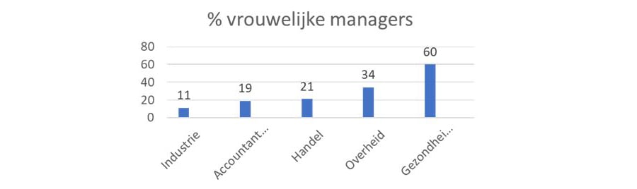 Vrouwelijkemanagers_900x590.jpg